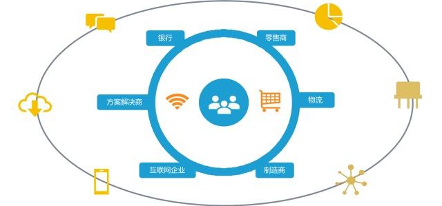 構建智慧化營銷模式 數據驅動企業以人為本服務消費者與互聯網數據服務的實現路徑