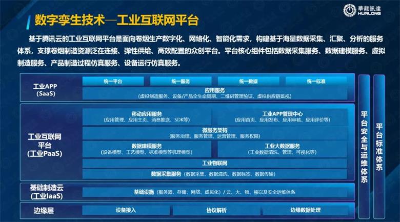 數字孿生開啟傳統行業數字化轉型升級之路