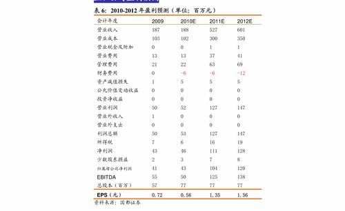 中國大數據產業引領者 龍頭上市公司與概念股深度解析