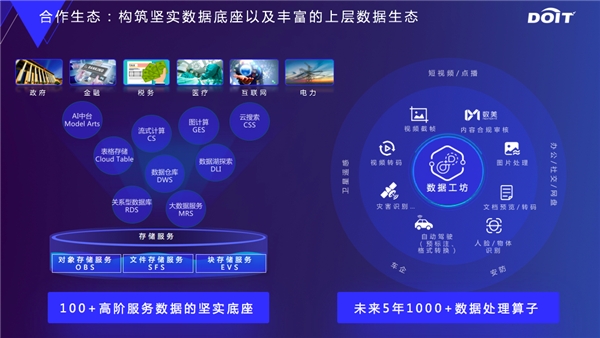 云原生數據基礎設施 釋放數據要素價值的創新動能