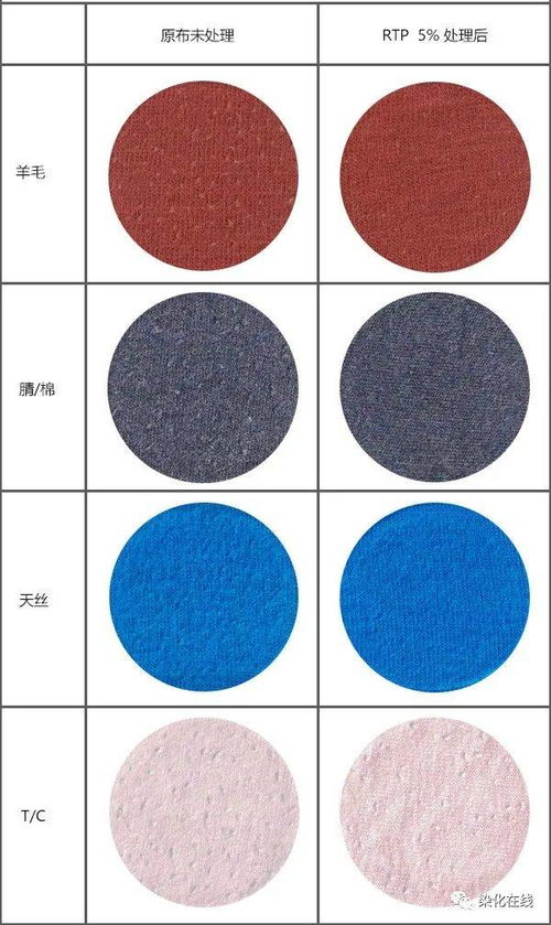 紡織品為何起毛球 如何預(yù)防改善 —— 兼談織造環(huán)節(jié)的影響
