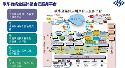 歌華有線 立足首都，在實(shí)業(yè)運(yùn)營(yíng)與建設(shè)中探索智慧家庭新路徑