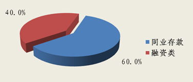 北京市分行投資管理的戰(zhàn)略與實(shí)踐